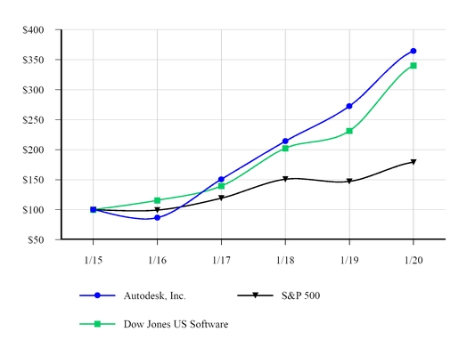 chart-9e49d4422a865a1fb60.jpg