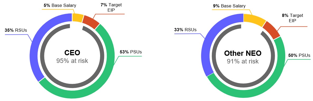 fy24compstructure.jpg