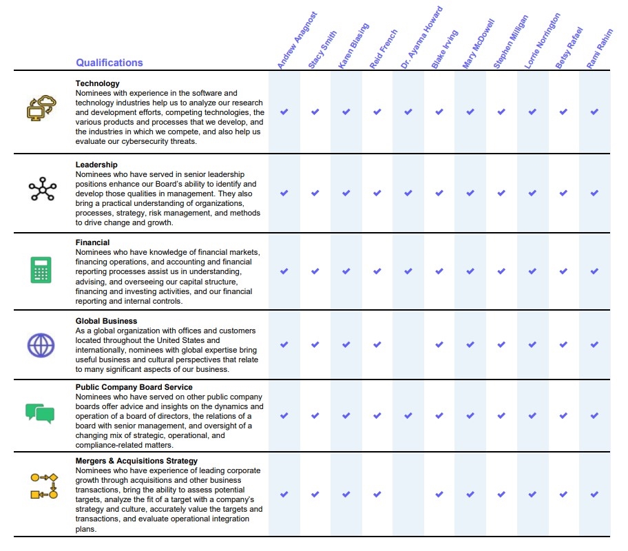 bod-skills-table-2024-v7.jpg