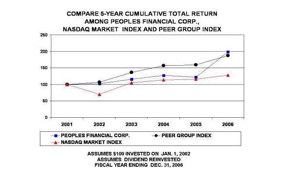 (PERFORMANCE GRAPH)