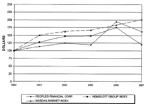 (LINE GRAPH)