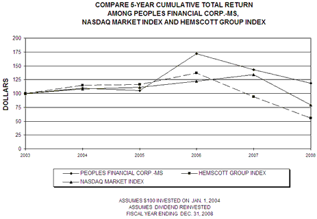 (PERFORMANCE GRAPH)