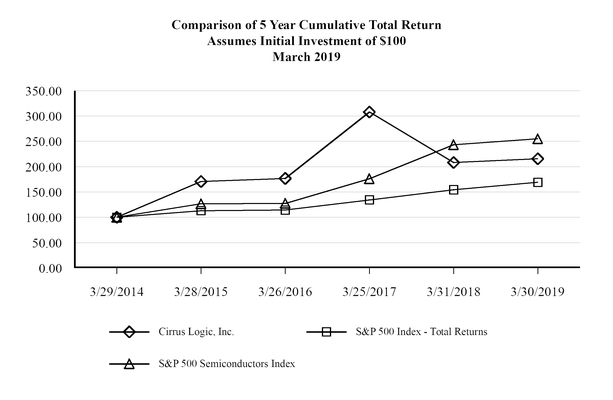 chart-acc5bf31430c597ea18.jpg