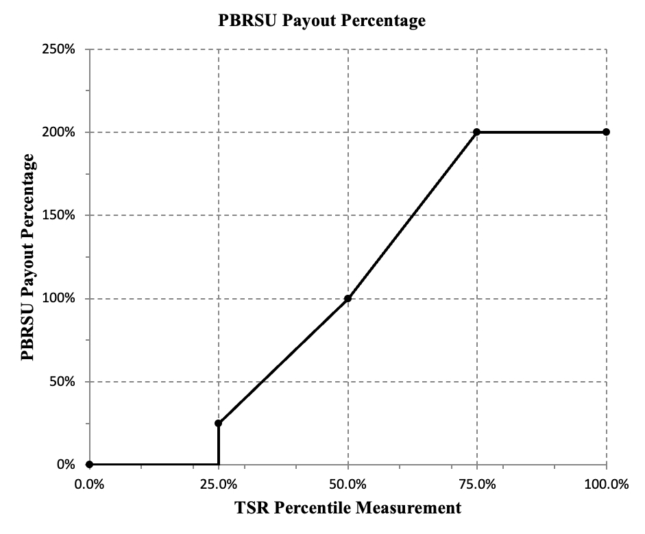 PBRSU Payout FY23.jpg