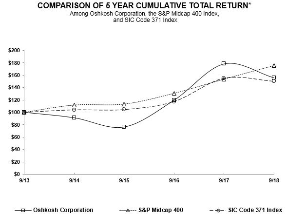 fy2018stockchartforimport.jpg