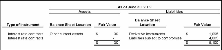 Page F-14 - Table 1