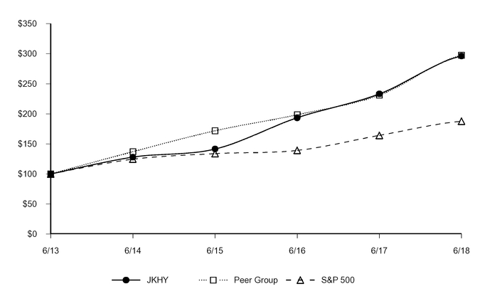 chart-c444d08f81d054ed9a3.jpg