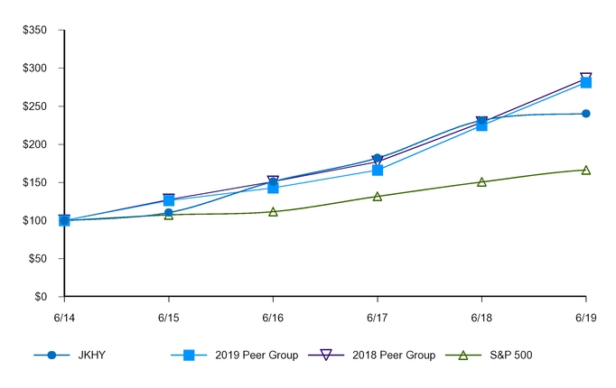 chart-4df2995277cf59cbae0a01.jpg