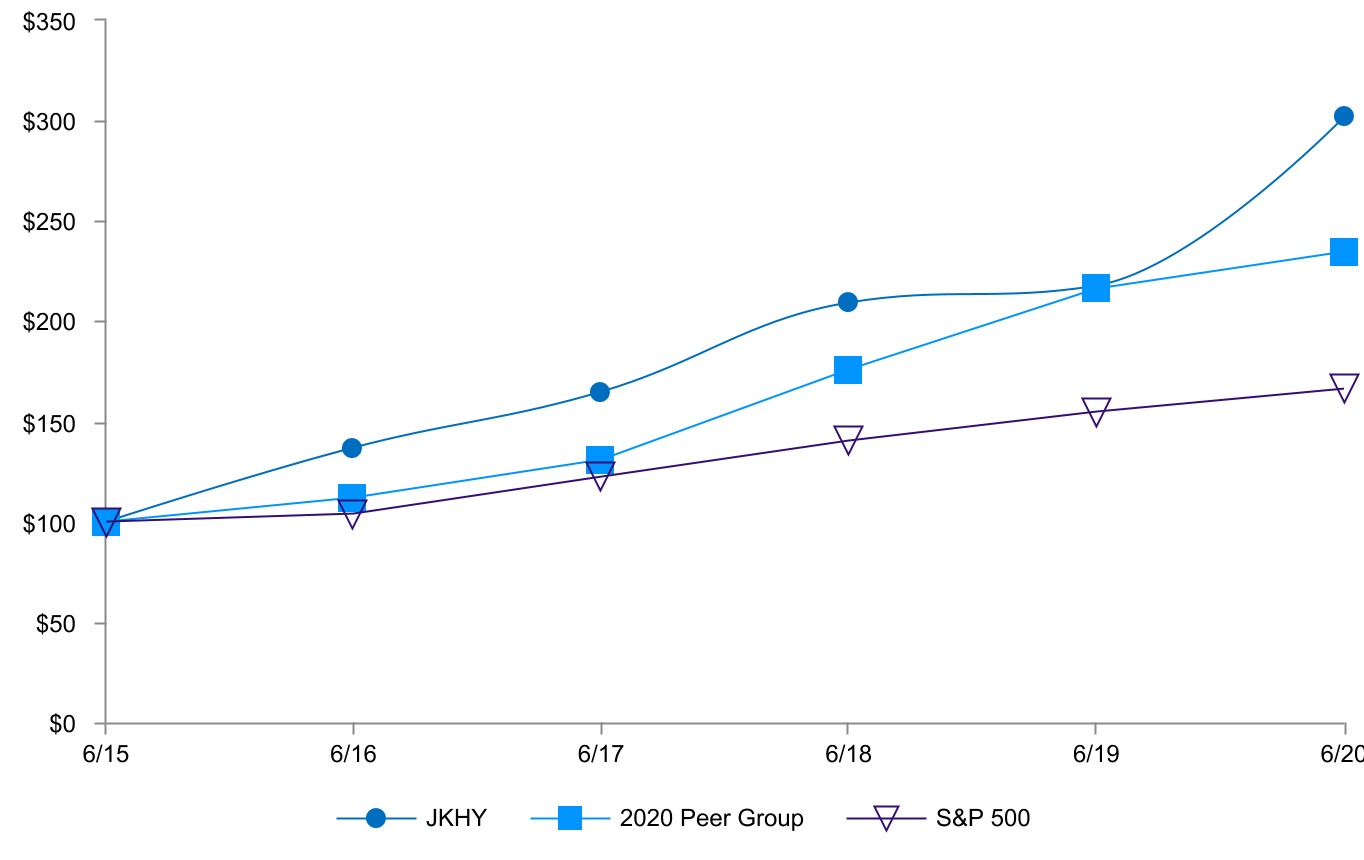 jkhy-20200630_g1.jpg