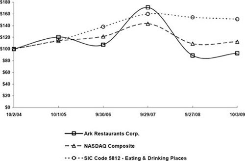 (LINE GRAPH)