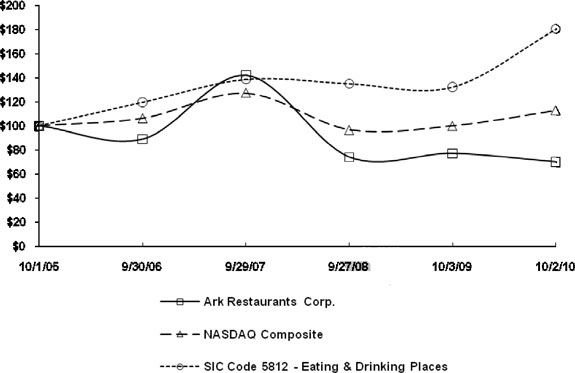 (LINE GRAPH)