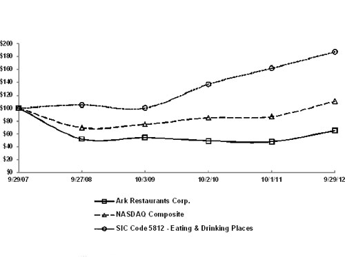 (LINE GRAPH)