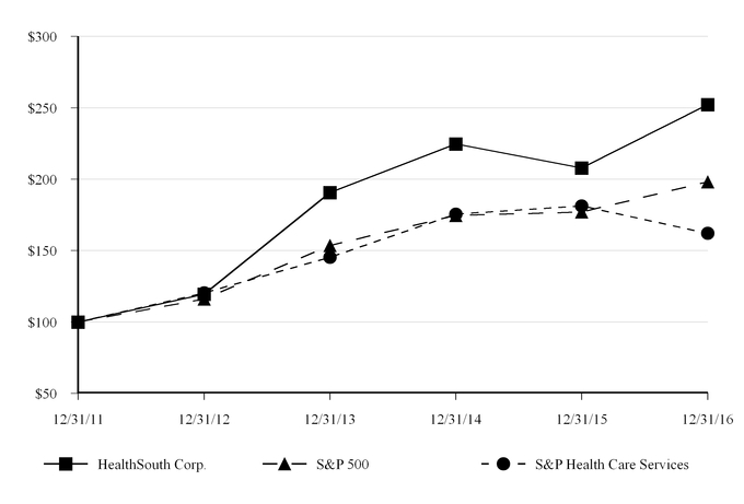 hls10k1231_chart-06434a03.jpg