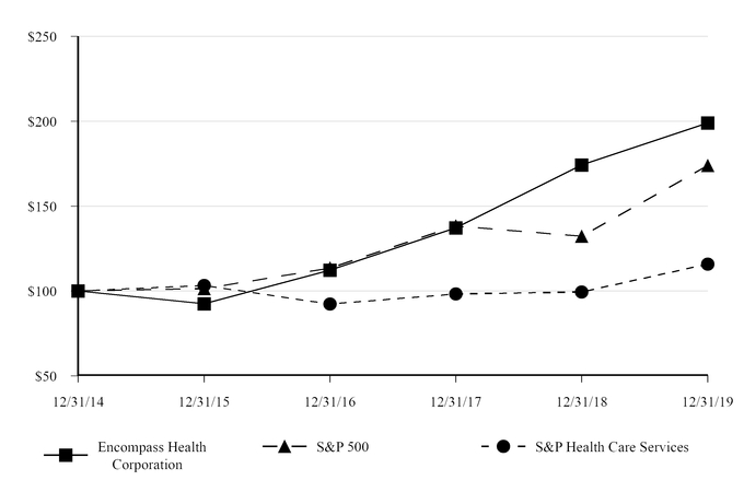 chart-7933a8a2c9ce5fd3bf1.jpg