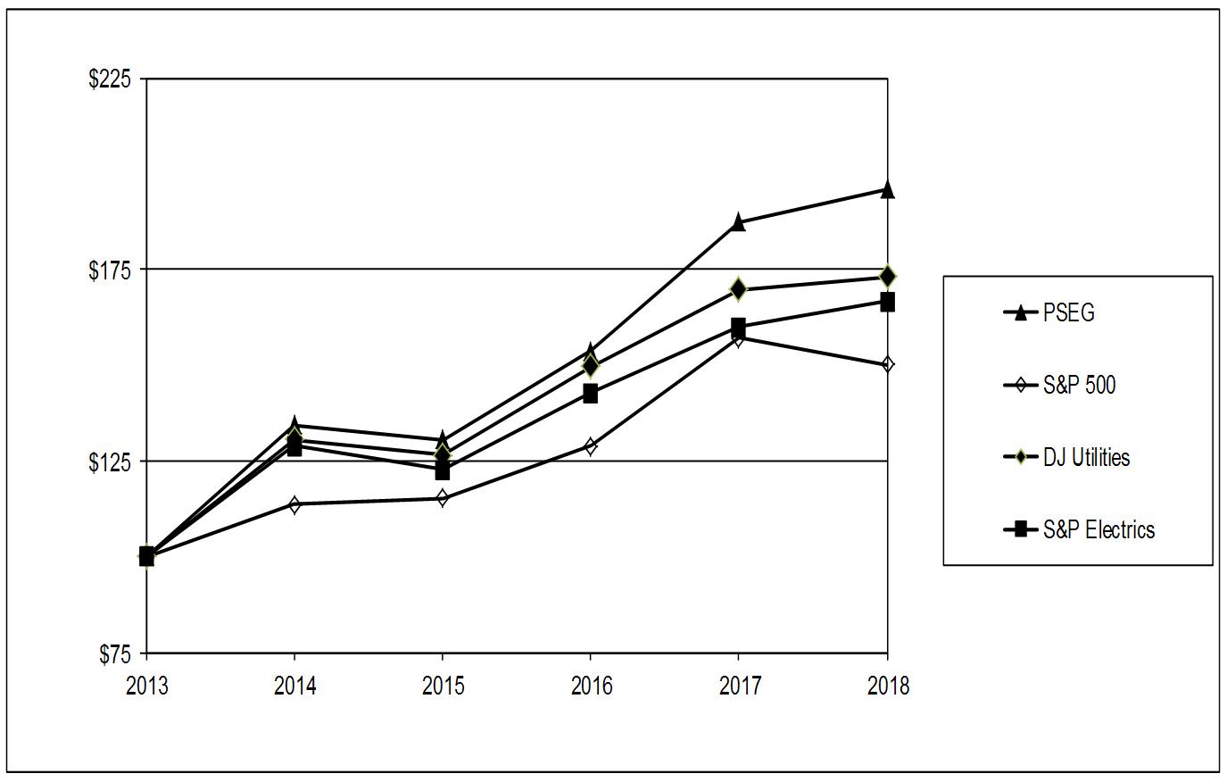 fiveyrreturngraph.jpg