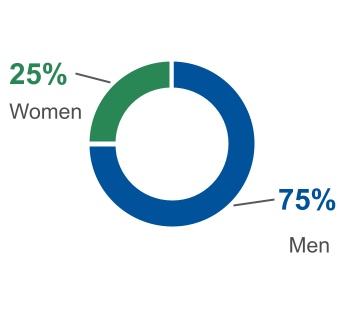 chart-344bc1b667bd4422ab2.jpg