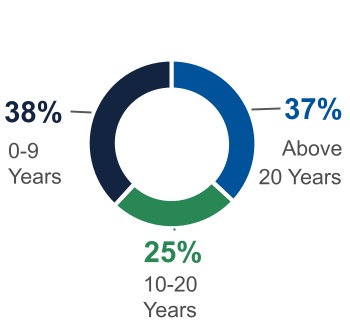 chart-3b1ede8447b8487abdc.jpg