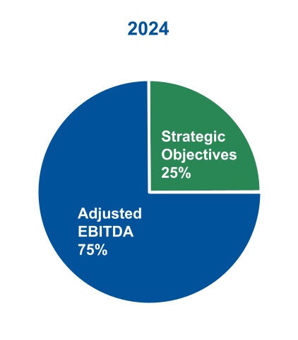 chart-56ac315adb5140c8897.jpg