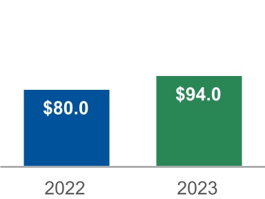 chart-76d88e7a9e1a471cb64.jpg