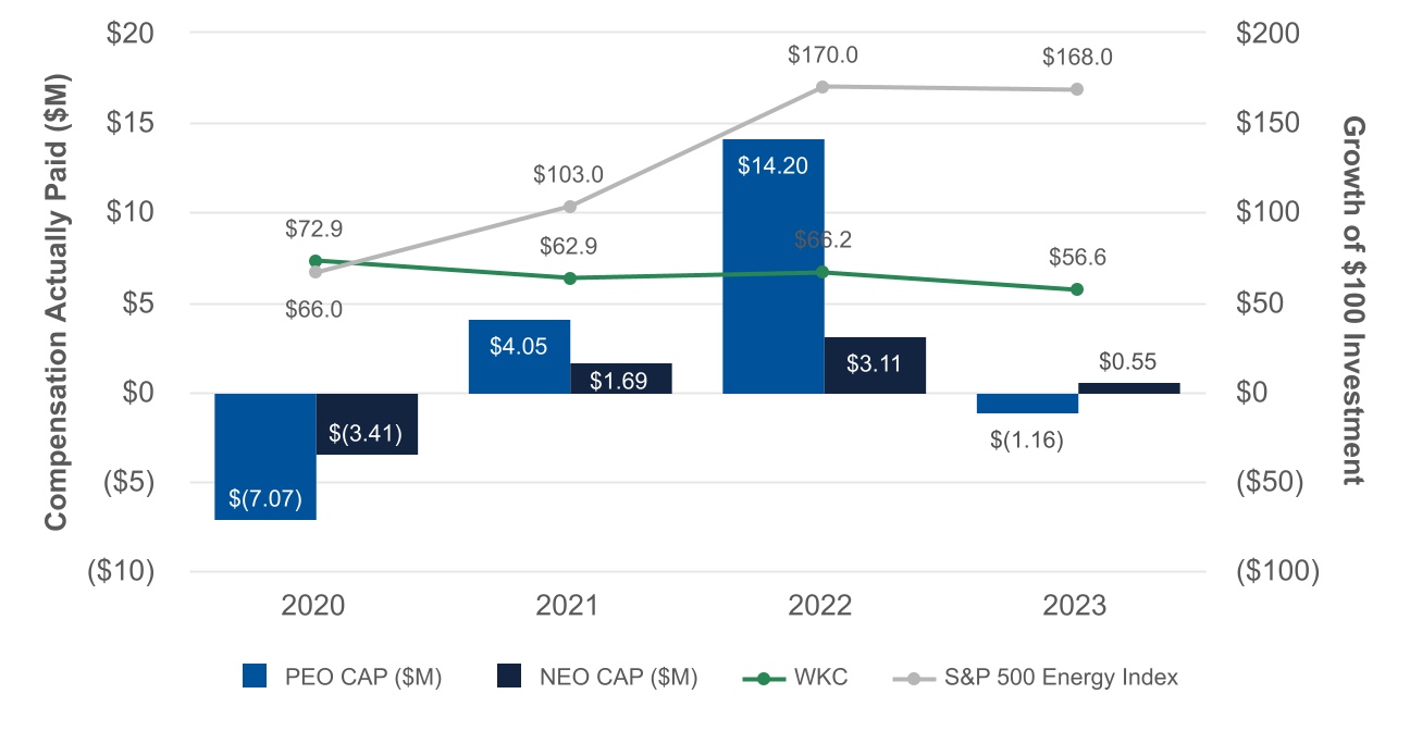 chart-7e1b063197bc46beab4.jpg