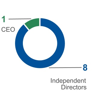 chart-8c1677af3ae64282baa.jpg