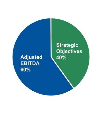 chart-b4c7ea288ce143bdb41.jpg