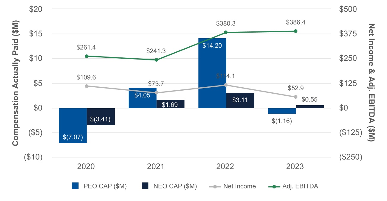 chart-b6ef6cc813ab44c3a50.jpg