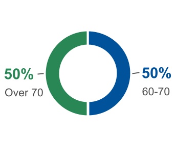 chart-ff2e7a5903c649a69a0.jpg