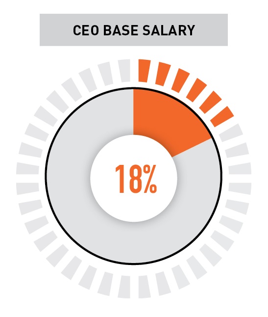 CEO Base Salary.jpg