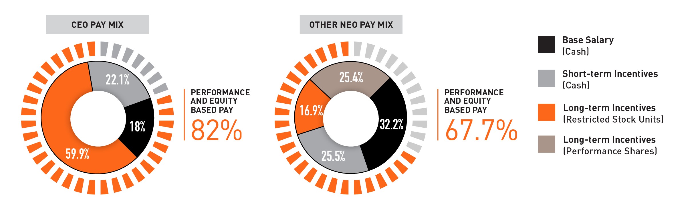 Pie Chart_CEO and NEO.jpg