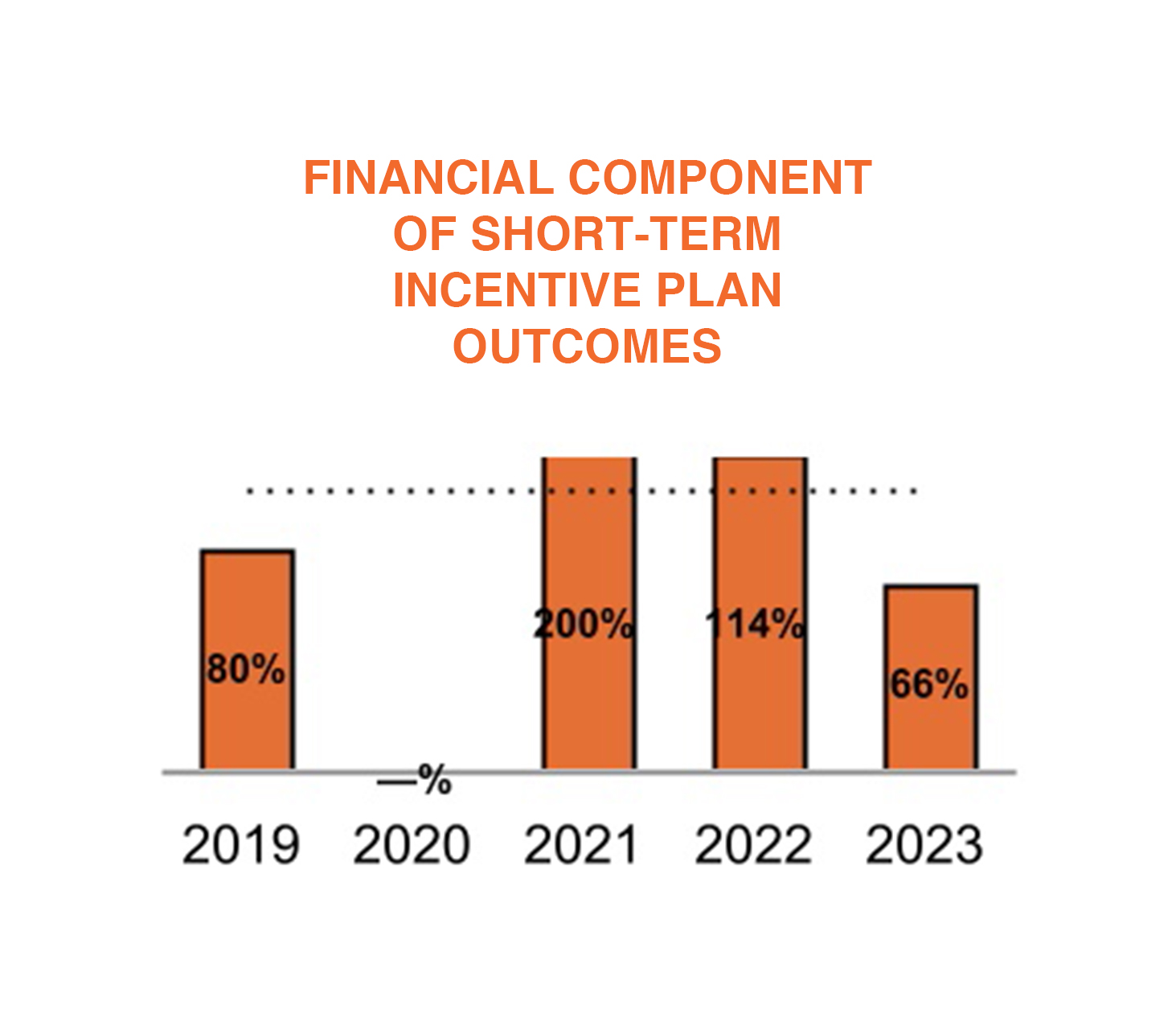 4-3-2024 FINANCIAL_COMPONENT_OF__SHORT-TERM_INCENTIVE_PLAN_OUTCOMES.jpg