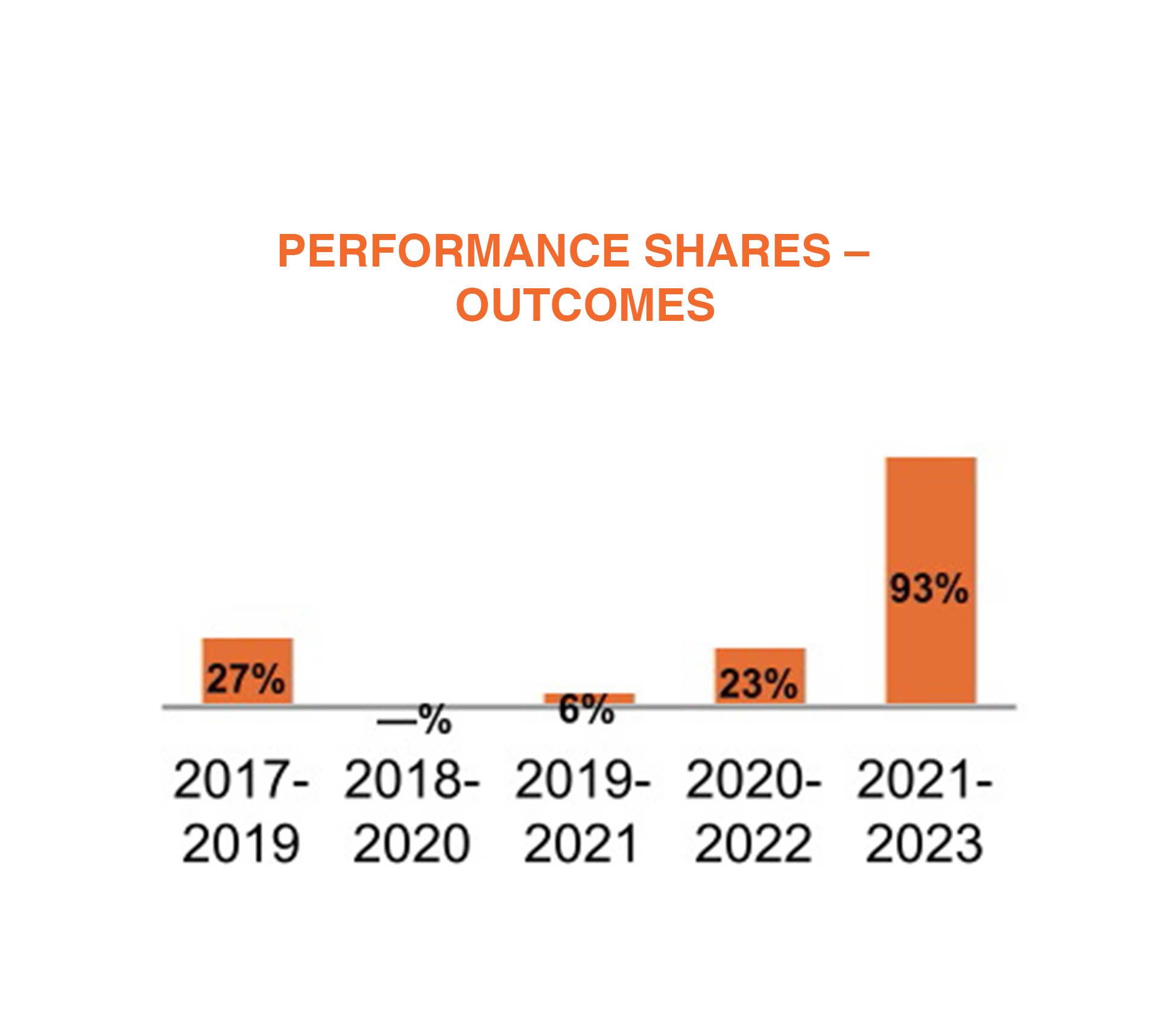 UPDATE_4-3-24_PERFORMANCE_PLANS_(CASH_SHARES)_-_OUTCOMES.jpg