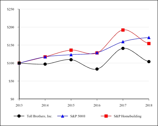 chart-b495c1716f4c573ab9a.jpg