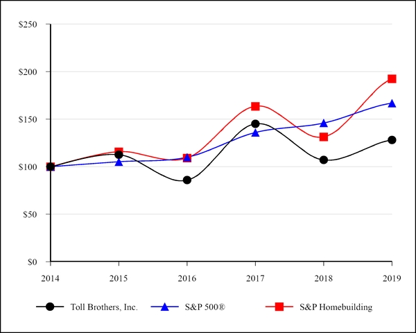 chart-293a2b928b705d599c2.jpg