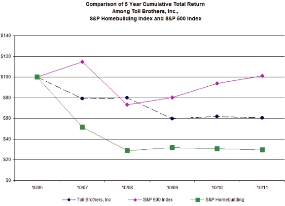 (GRAPH)