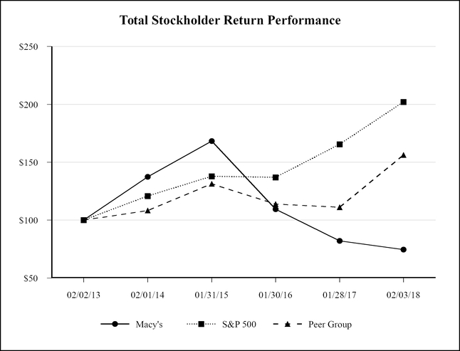 chart-16d6acead745504281f.jpg