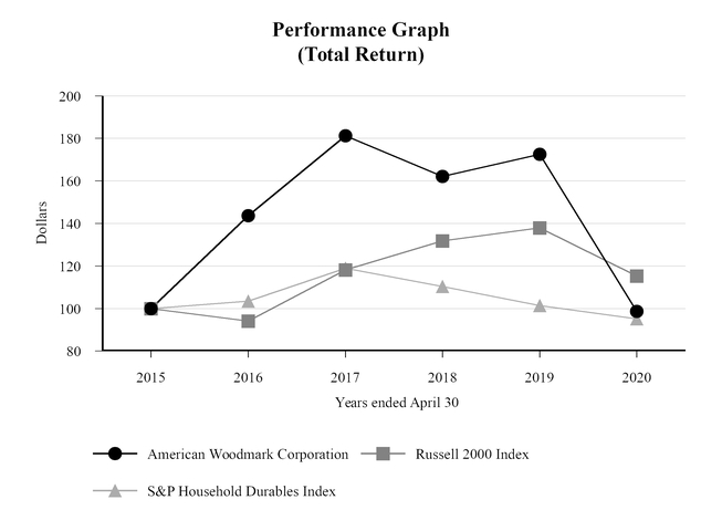 chart-f9f5b653ae0e52dc95ca01.jpg