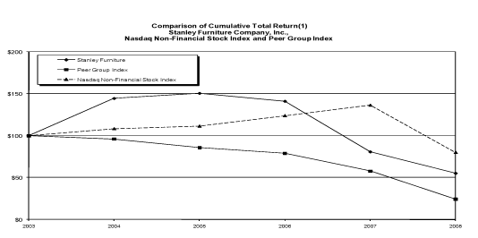 (PERFORMANCE GRAPH)