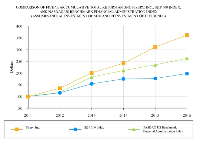 fisv123120_chart-48113.jpg