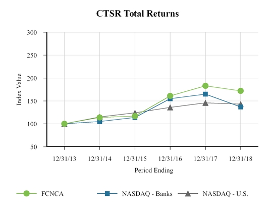 chart-47fd7bbaba44559cbb8a19.jpg