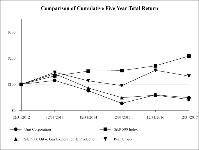 chart-43ab971e32e05267972.jpg