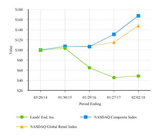 chart-7825e6ec24a3c904183a06.jpg