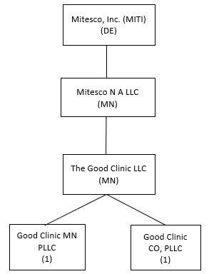 mitesco_chart1.jpg