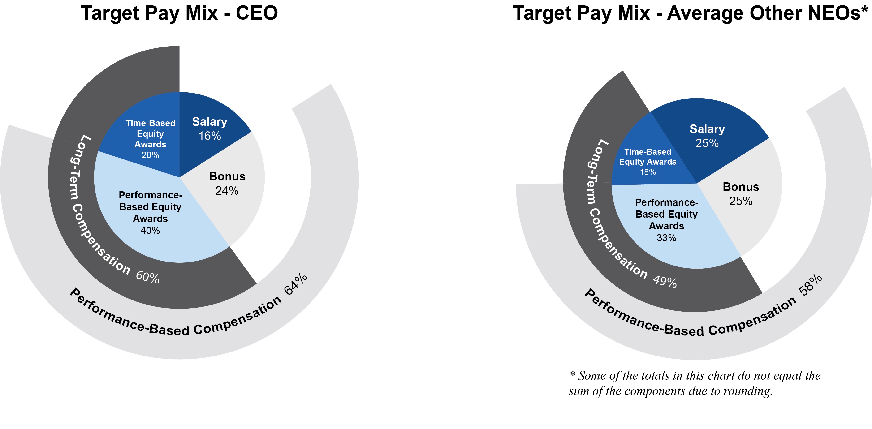 2024 04 03 Target Pay Mix.jpg