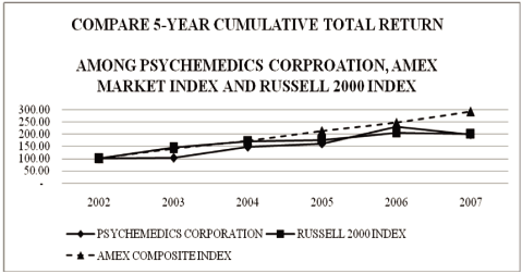 (PERFORMANCE GRAPH)