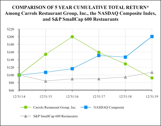 chart-d1f75337cbce5132be4a02.jpg