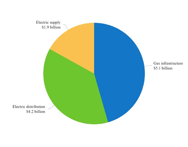 chart-199139c906cb35b4175a04.jpg