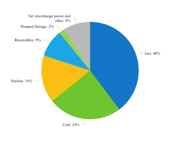 chart-587860755b851cf3feca04.jpg