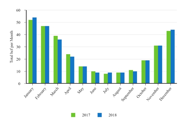 chart-7c727f1daed4dc8c3a9a04.jpg