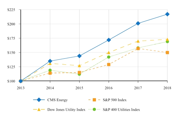 chart-d3e289c55f3f85747f6a04.jpg